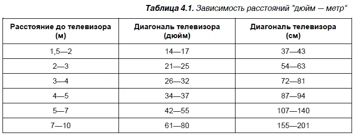 Диван не должен стоят прямо у стены правила звукоинсталяции предполагают что - фото 47