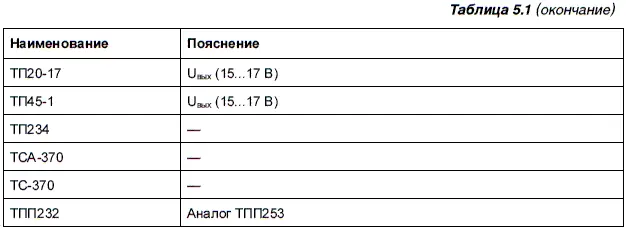 Кроме трансформаторов рассчитанных на частоту 50 Гц есть и другие - фото 56