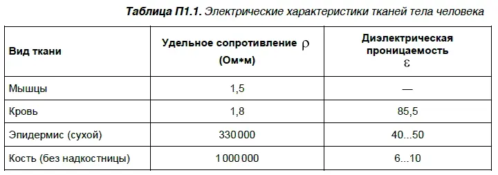 Как любой проводник тело человека можно охарактеризовать его электрической - фото 58