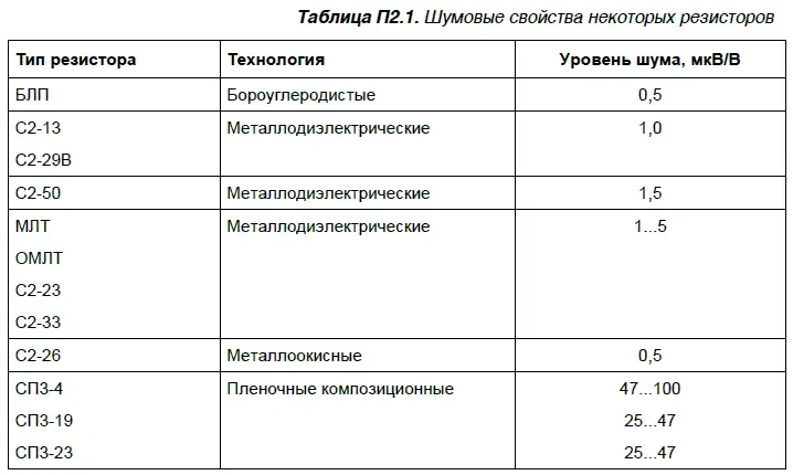 Из табл П21 видно что наиболее эффективно использовать в высококачественном - фото 59