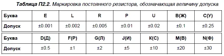 Величина допуска может быть нанесена и под номиналом во второй строке Что - фото 60