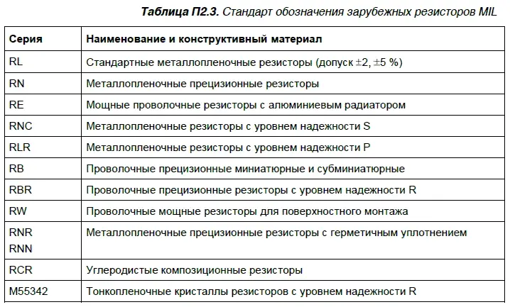 Шестой элемент буквенный код которым обозначается уровень надежности - фото 61