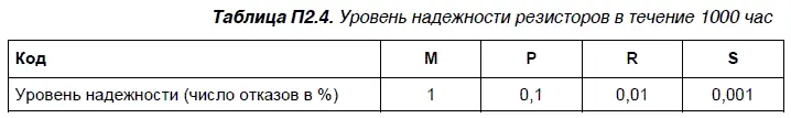 В последнее время пользуются популярностью металлопленочные резисторы MF - фото 62