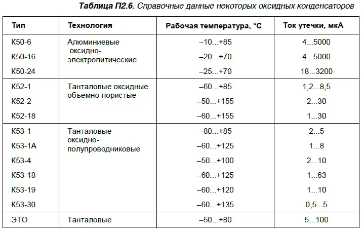 При выборе компонентов для высококачественного усилителя необходимо принимать - фото 64
