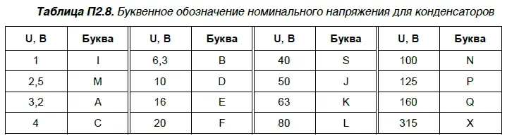 Малогабаритные конденсаторы с малой величиной допуска 000110 - фото 66