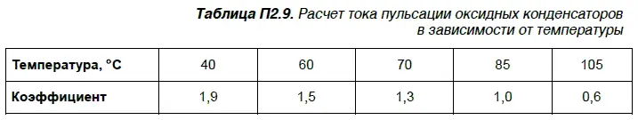 Представленные данные подтверждены многолетней практикой ремонта усилителей и - фото 68