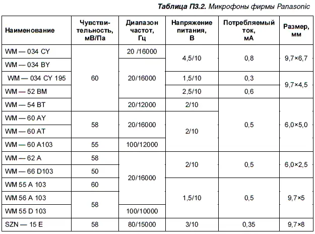 Приложение 4 Некоторые электрические характеристики отечественных и зарубежных - фото 71