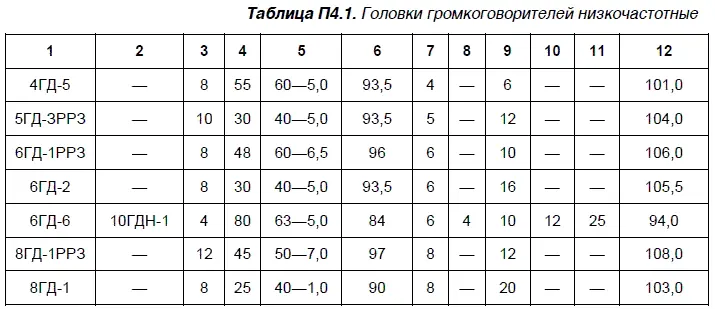 Примечание к таблицам П41П44 1 Наименование по ГОСТ9010677378 и - фото 72