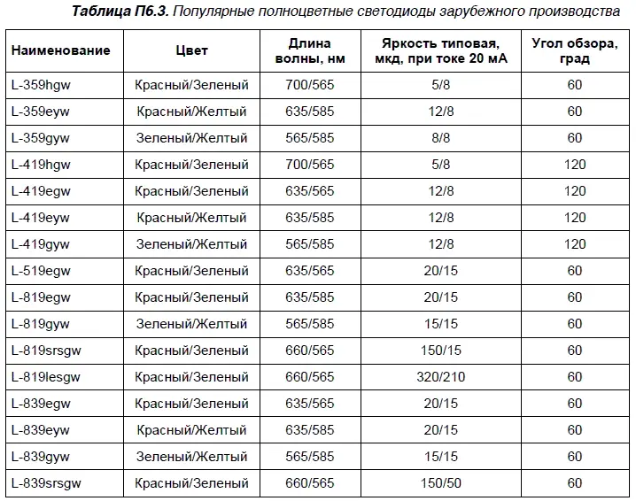 Один из конкурентноспособных относительно зарубежных аналогов полноцветный - фото 89