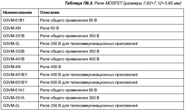 Реле для поверхностного монтажа 4контактное и с размерами 762458365 - фото 115