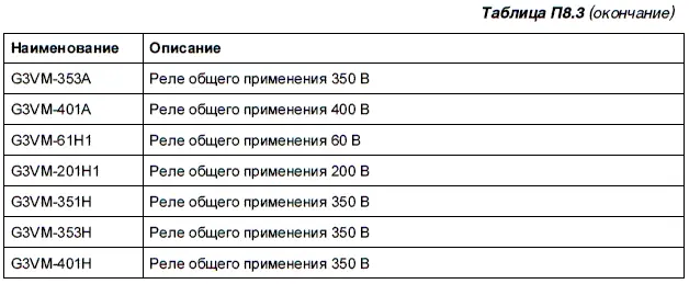Реле для поверхностного монтажа 4контактное и с размерами 762458365 мм - фото 116