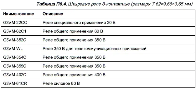 Реле для поверхностного монтажа 4контактное и с размерами 762458365 мм - фото 117