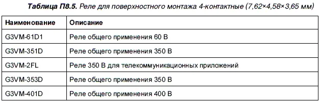 Реле для поверхностного монтажа 4контактное и с размерами 762458365 мм - фото 118