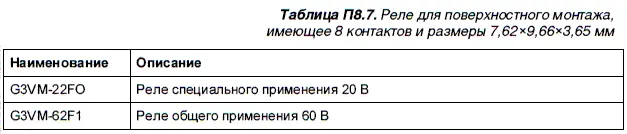 Реле для поверхностного монтажа имеющего 8 контактов и размеры 762966365 - фото 122