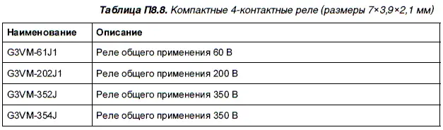 Внешний вид фото 4контактного реле в компактном исполнении с размерами - фото 125