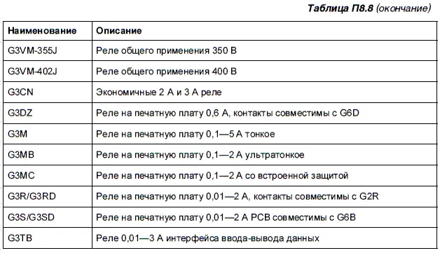 Внешний вид фото 4контактного реле в компактном исполнении с размерами - фото 126