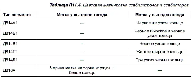 Информация по цветовой маркиро - фото 154
