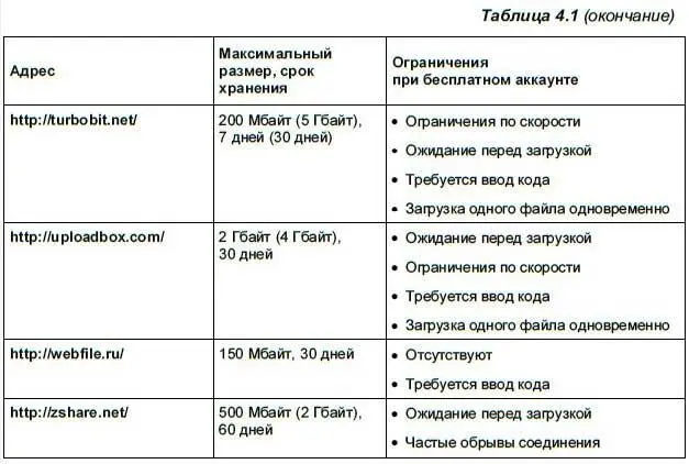В столбце Максимальный размер срок храненияуказывается максимальный размер - фото 95