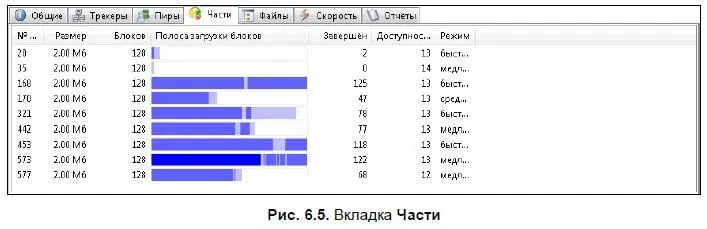 Нередко каждый торрент содержит в себе несколько файлов которые следует - фото 144