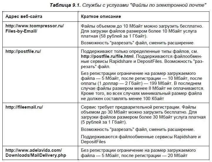 Принцип работы всех сервисов примерно одинаковый В качестве примера рассмотрю - фото 215