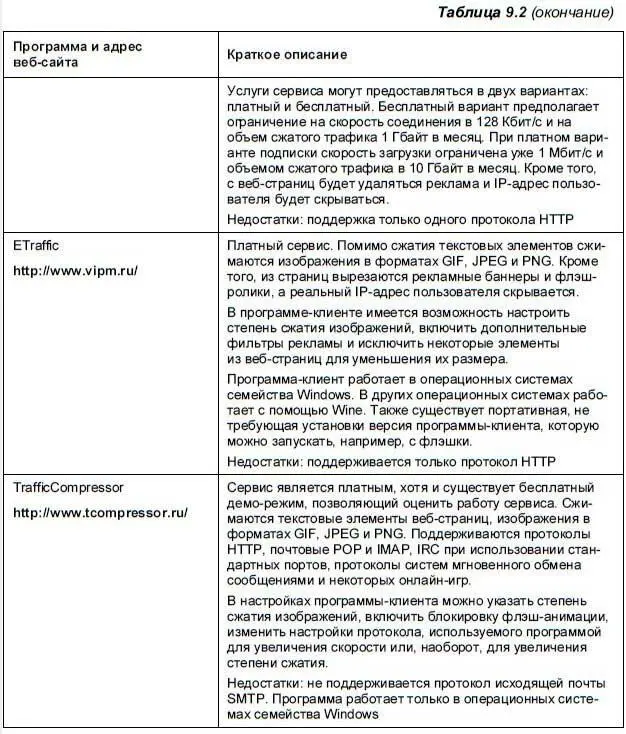 Принцип работы с перечисленными сервисами примерно одинаков в клиентской - фото 219