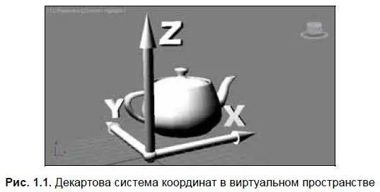 Итак в основе измерения виртуального пространства лежит декартова система - фото 1