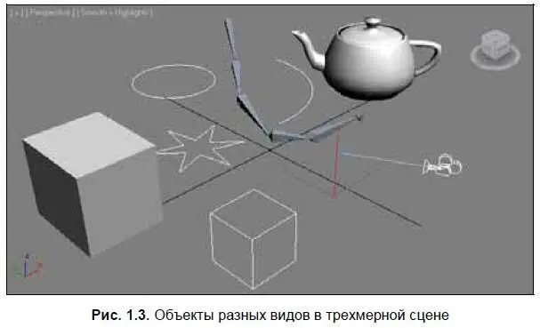 Объекты каждого вида делятся на несколько типов Так например объекты вида - фото 3
