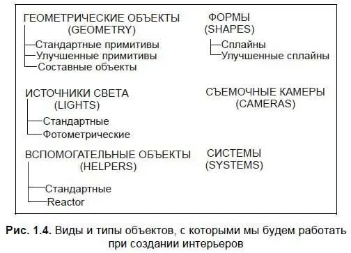 У любого объекта есть опорная точка Pivot Опорная точка определяет позицию - фото 4