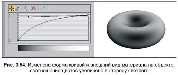 9 Над кривой смешивания расположена небольшая панель с опциями ее - фото 143