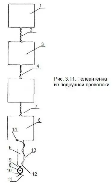 Для такой антенны подойдет любая найденная проволока даже железная лишь бы - фото 42