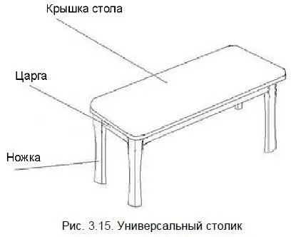 3208 Экономическое обоснование Основные расходные материалы для стола из - фото 46