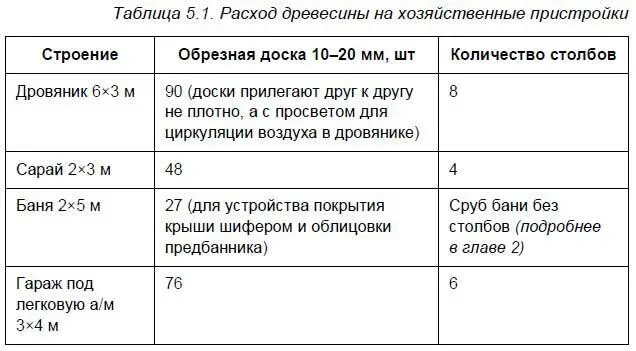 Некоторые пояснения к табл 51 стоимость 1 м 3обрезной доски толщиной 10 - фото 84
