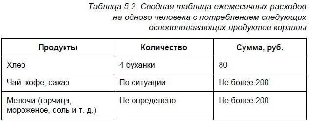 При анализе приведенных данных следует иметь в виду что в таблицу не - фото 85