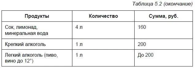 При анализе приведенных данных следует иметь в виду что в таблицу не - фото 86