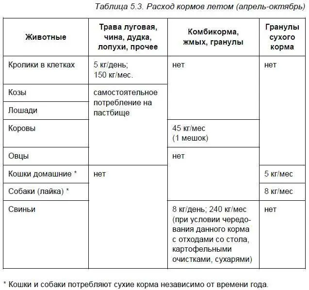 Внимание важно Больше всего расходов потребуется на обеспечение - фото 87
