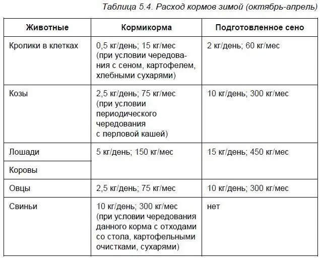 Внимание важно Больше всего расходов потребуется на обеспечение - фото 88