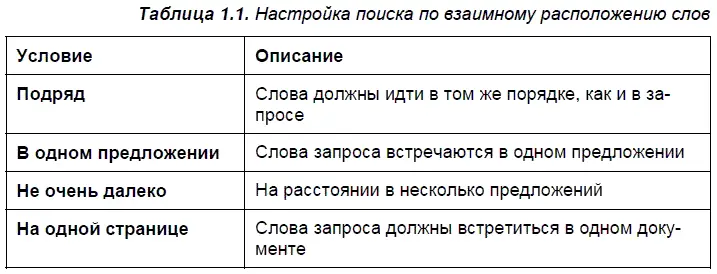 Возможность определять в запросе взаимное расположение слов на странице или в - фото 6