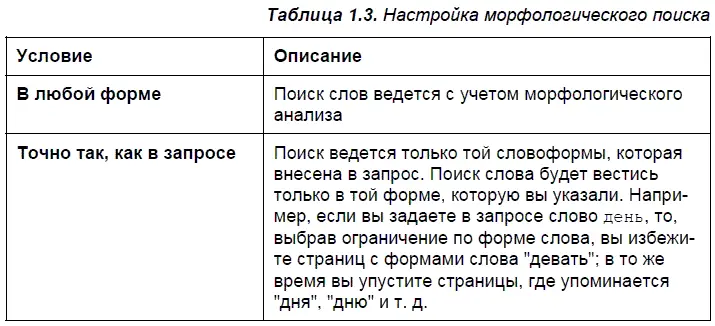 Группа условий Страницы А вот эта группа настроек предназначена для отбора - фото 8