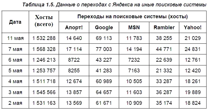 Если на ваш запрос было найдено большое количество документов вы можете - фото 18