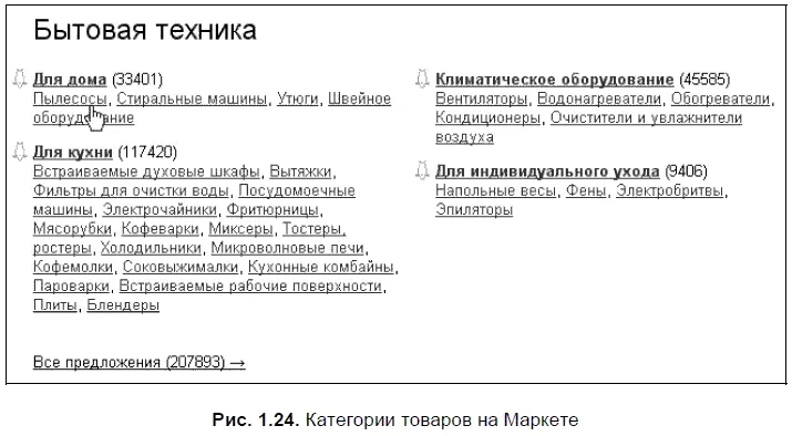 Третий блок основной страницы Яндекс Маркета алфавитный список - фото 35