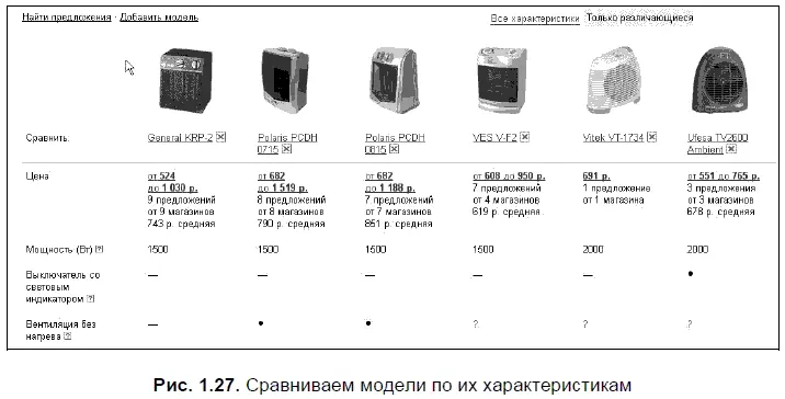 В отдельных категориях таких как Сотовые телефоны Цифровые фотоаппараты КПК - фото 38