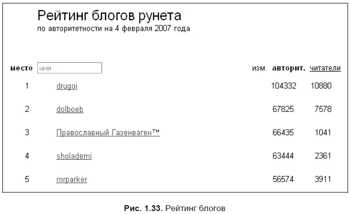 На авторитетность блога оказывают влияние и такие параметры как количество - фото 44