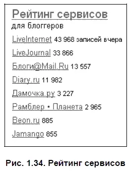 Оценка блогсервисов проводится по количеству сообщений размещенных в течение - фото 45