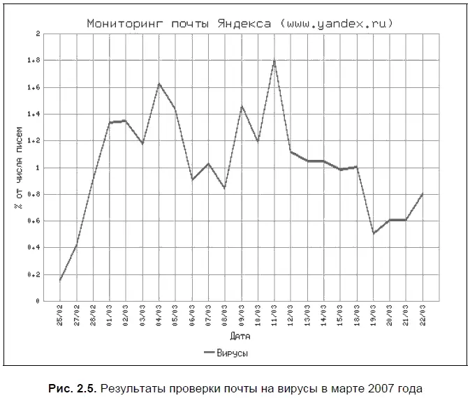Определив область писем для которых будет действовать фильтр определим - фото 52