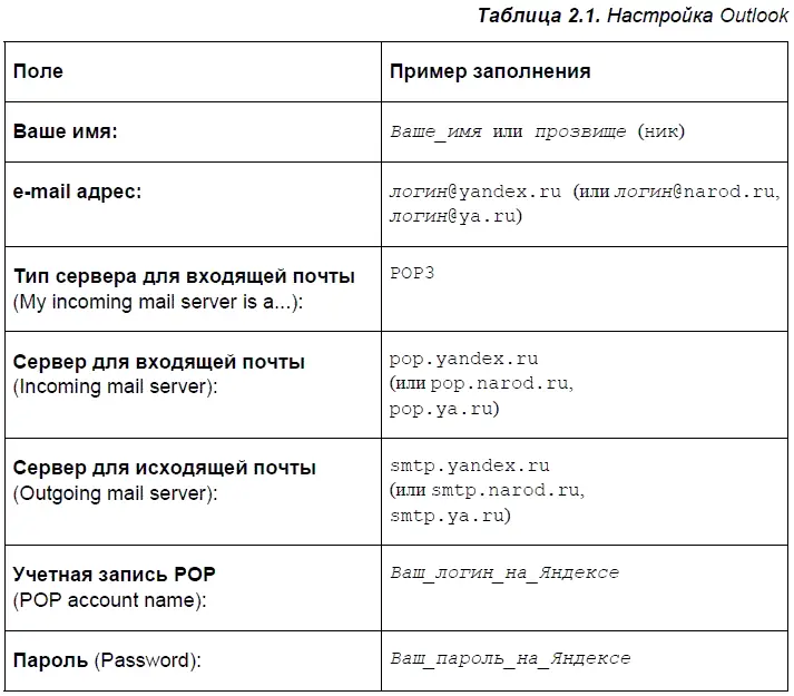 Кроме того в свойствах учетной записи Internet Accounts на вкладке - фото 61