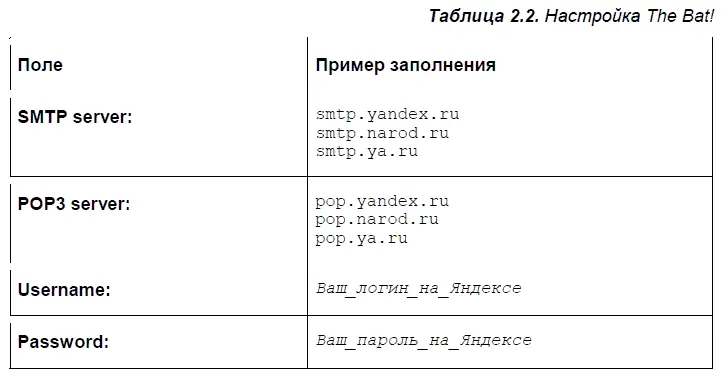 Аналогично настройкам MS Outlook в настройках почтового ящика The Bat - фото 62