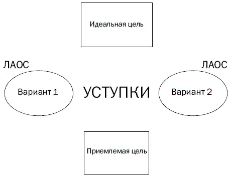 Вопросы к переговорщику 1 Решили ли вы на какие уступки готовы пойти не - фото 28