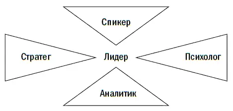 Лидер или главный участник переговоров Роль Этот человек отвечает за - фото 32