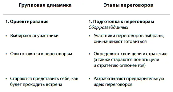Советы Будьте осторожны с предварительно разработанными идеями они могут - фото 39
