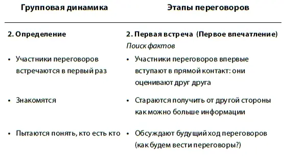 Советы Не забывайте что первое впечатление всегда самое важное - фото 41